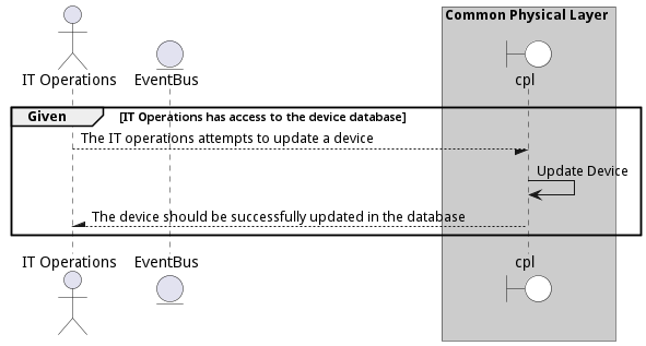 Scenario UpdateDevice