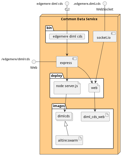 Physical Diagram