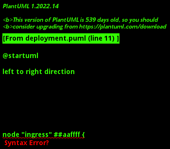 Deployment Diagram