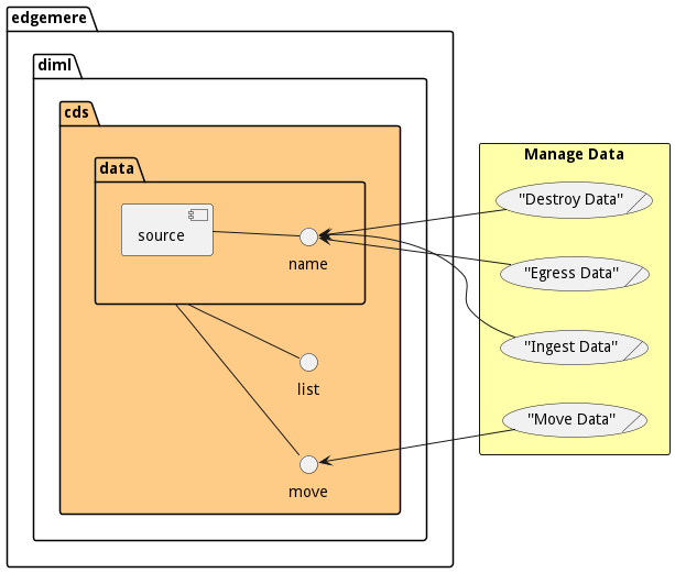 Scenario Mappings Diagram