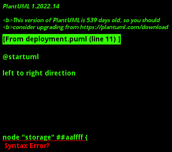 Deployment Diagram