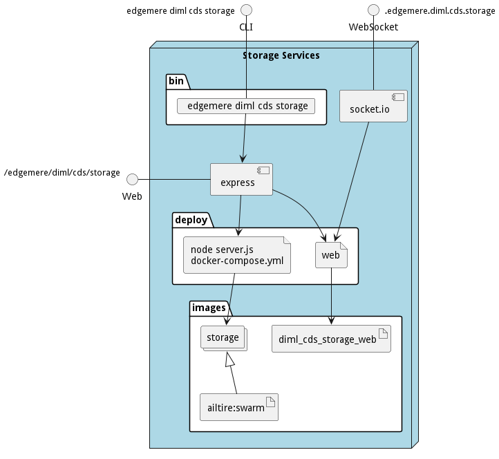 Physical Diagram