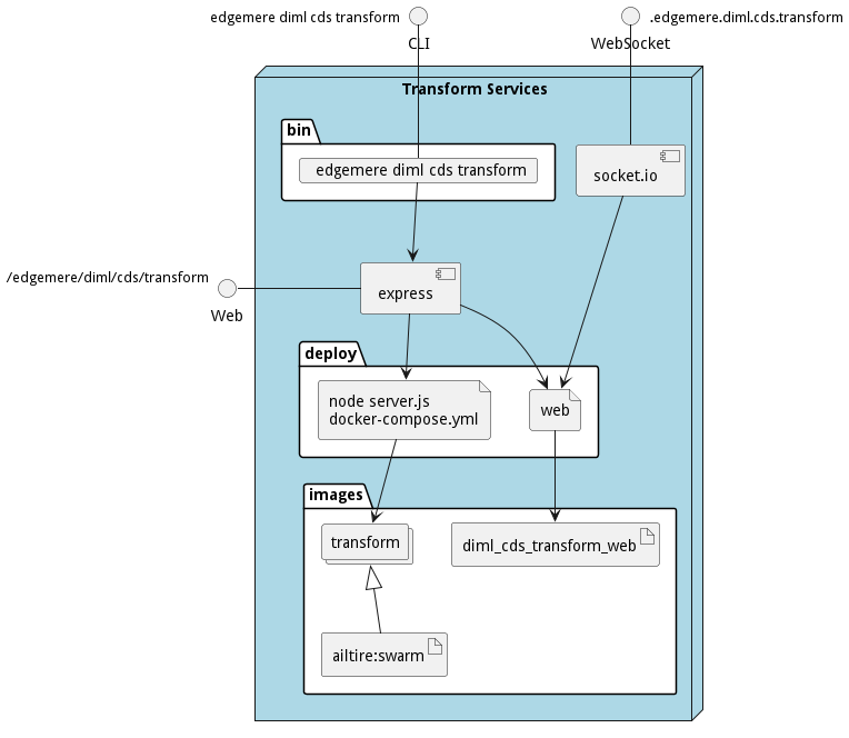 Physical Diagram