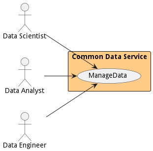 UseCase Diagram