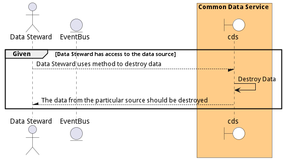 Scenario DestroyData