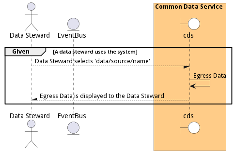 Scenario EgressData