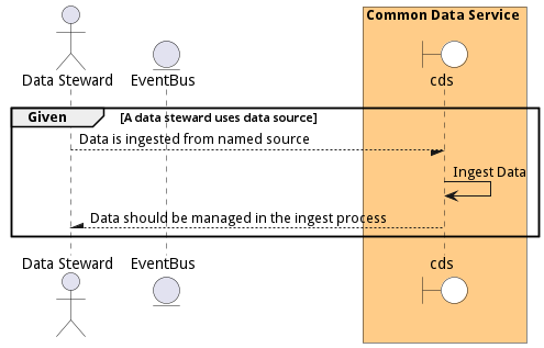 Scenario IngestData