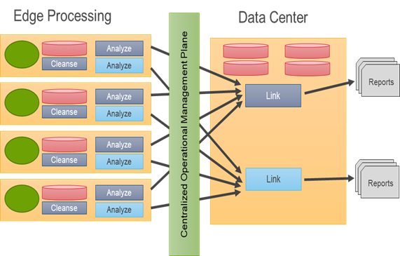 DataFabric