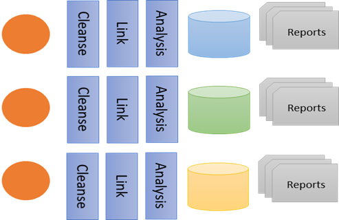 DataMart