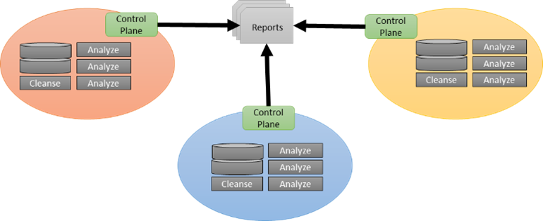 DataMesh