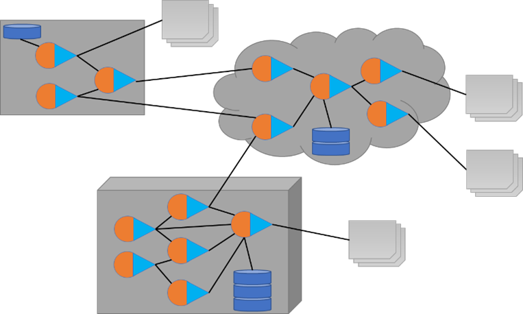DataStreams