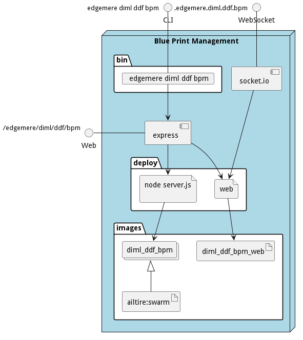 Physical Diagram