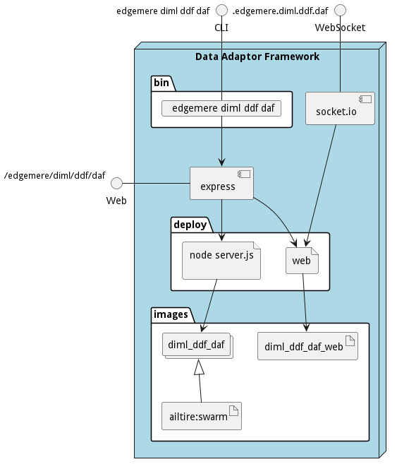 Physical Diagram