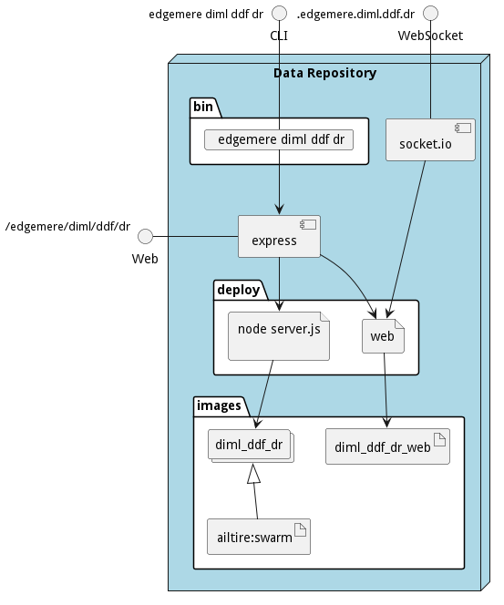Physical Diagram