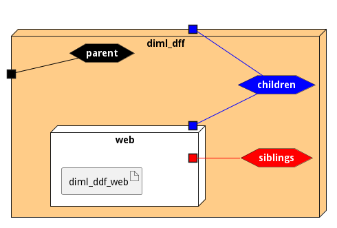 Deployment Diagram