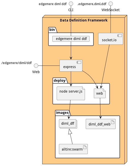 Physical Diagram