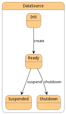 State Net Diagram