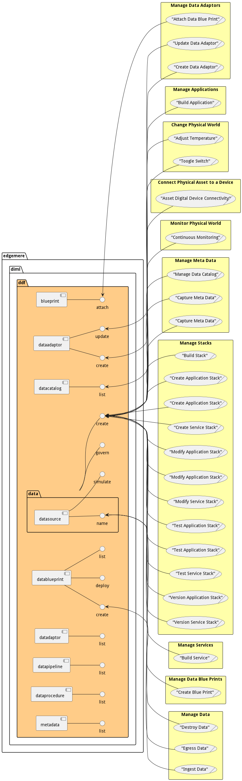 Scenario Mappings Diagram