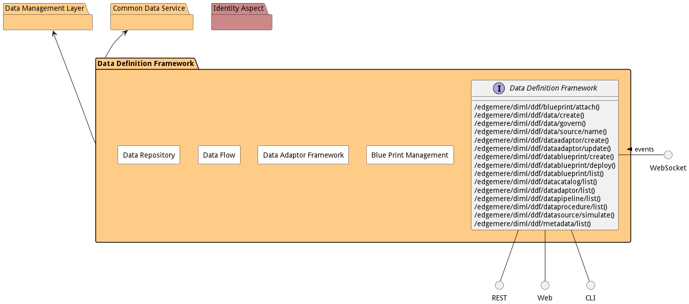 Sub Package Diagram