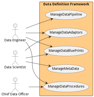 UseCase Diagram