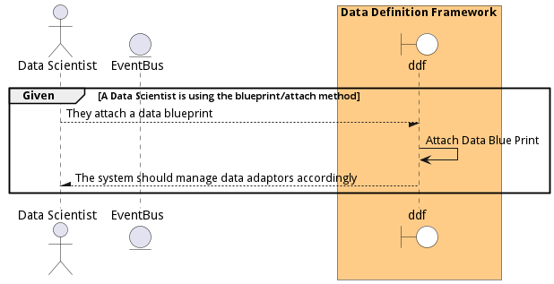 Scenario AttachDataBluePrint