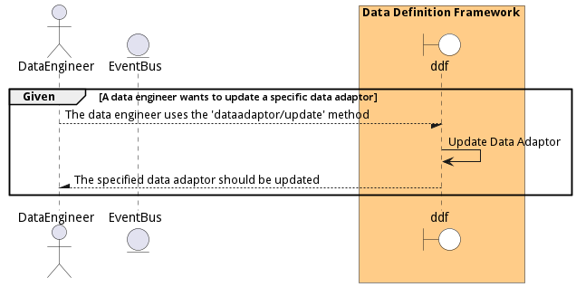 Scenario UpdateDataAdaptor