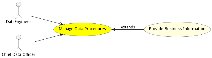 Activities Diagram