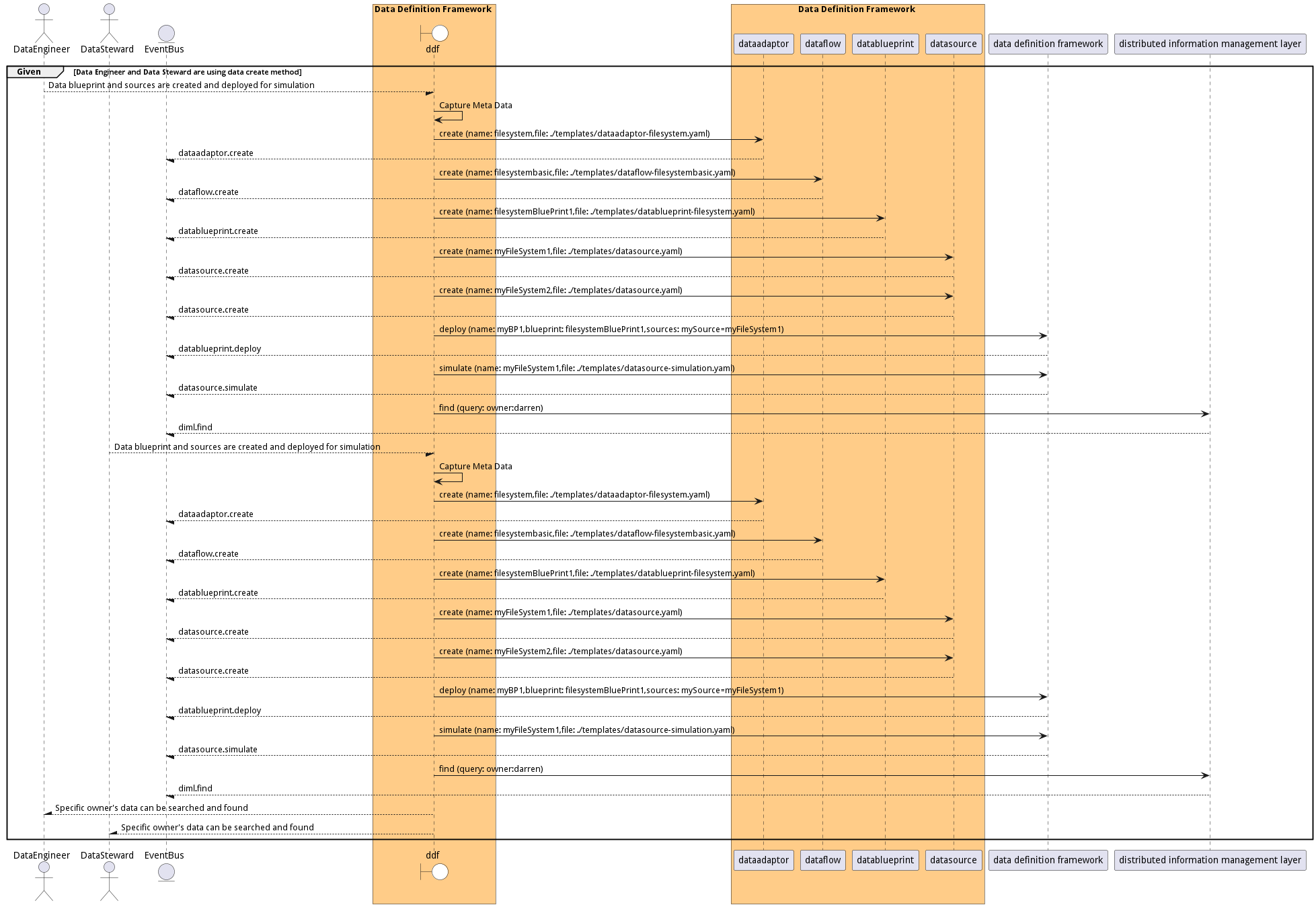 Scenario CaptureMetaData