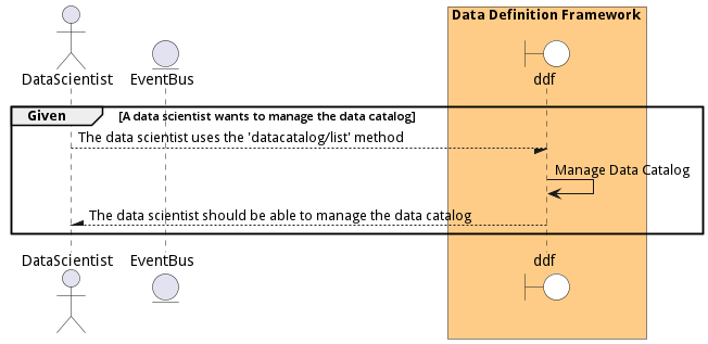 Scenario ManageDataCatalog