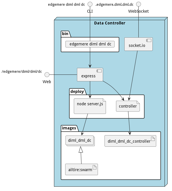 Physical Diagram