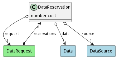 Logical Diagram