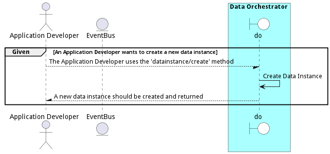 Scenario CreateDataInstance