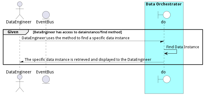 Scenario FindDataInstance