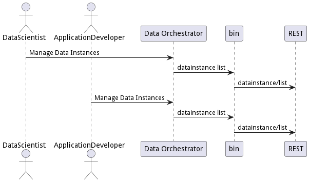 User Interaction