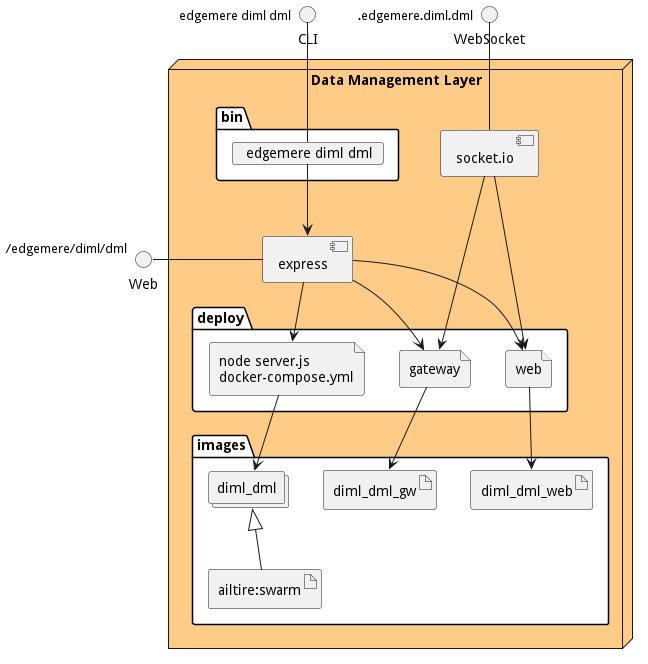 Physical Diagram