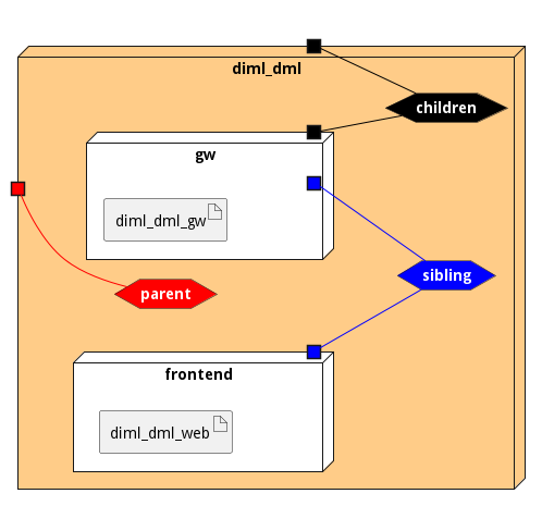 Deployment Diagram