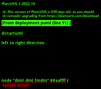 Deployment Diagram