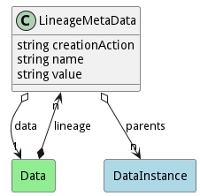 Logical Diagram