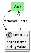 Logical Diagram