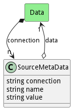 Logical Diagram
