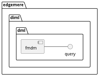 Scenario Mappings Diagram