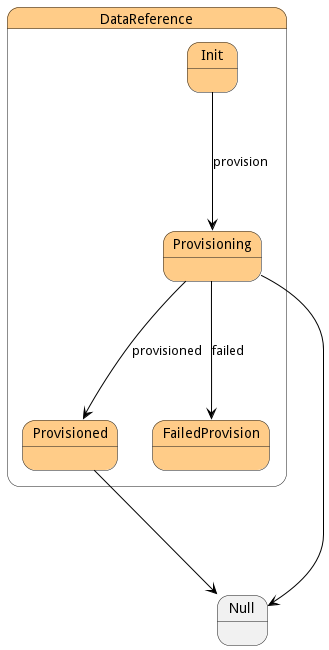 State Net Diagram