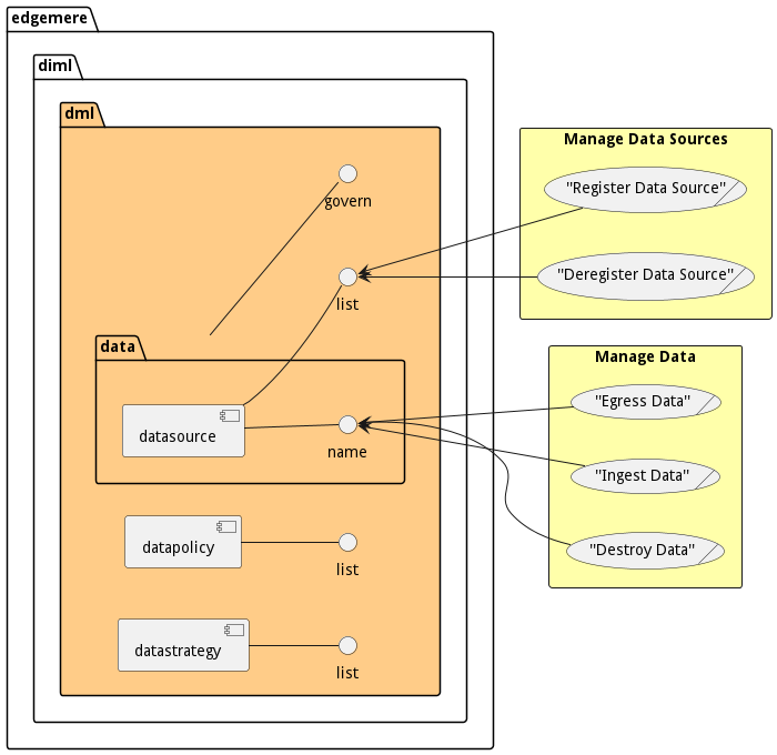 Scenario Mappings Diagram