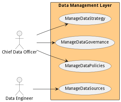 UseCase Diagram