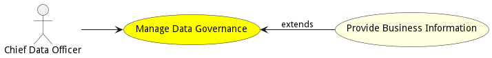 Activities Diagram