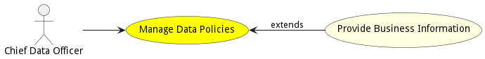 Activities Diagram