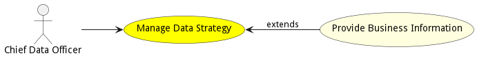 Activities Diagram