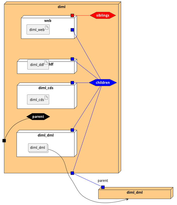 Deployment Diagram