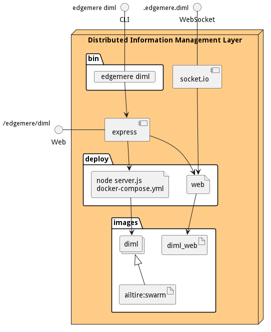 Physical Diagram