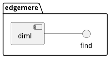 Scenario Mappings Diagram